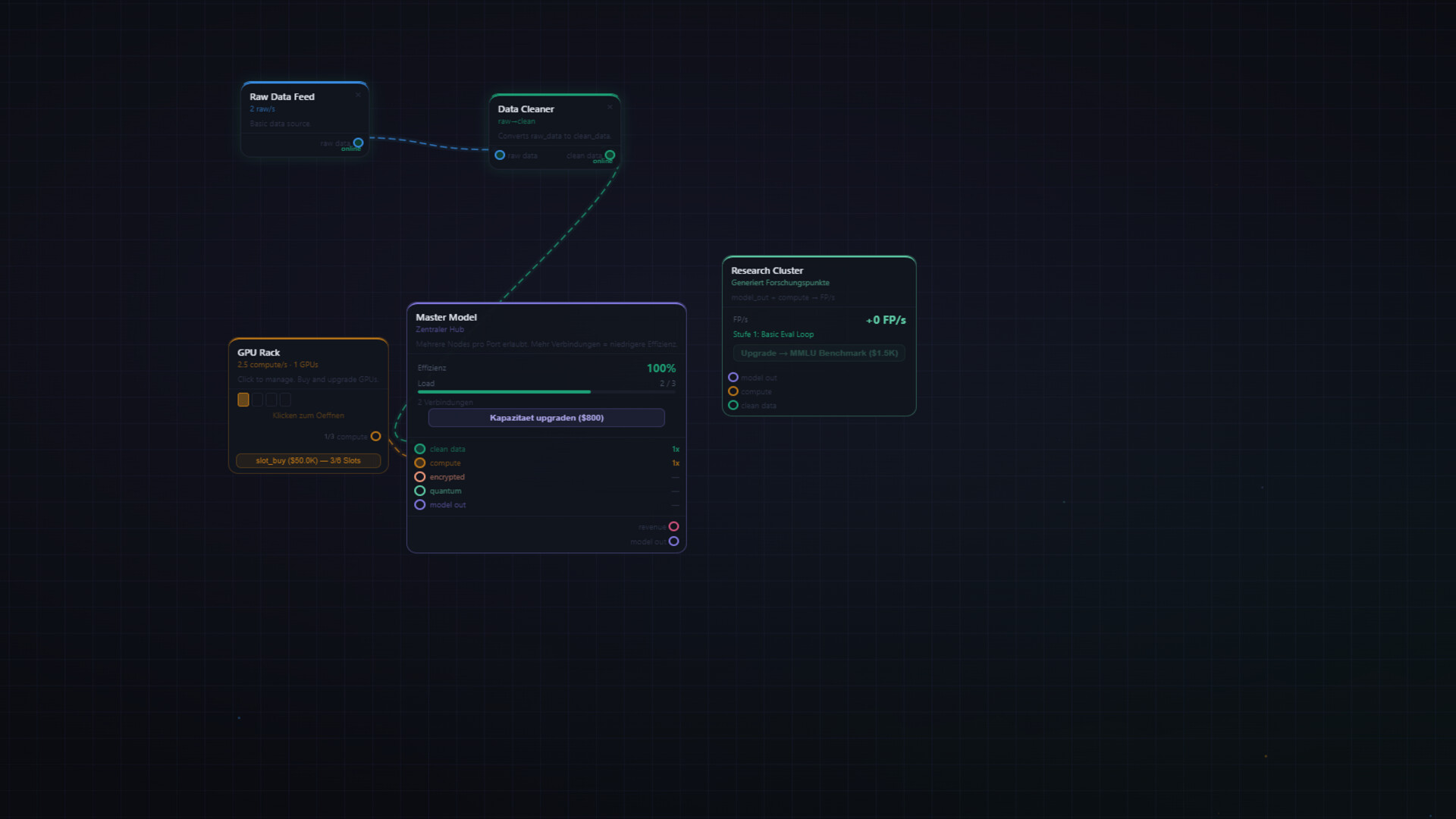 KI Lab — Neural Pipeline Simulator screenshot 3