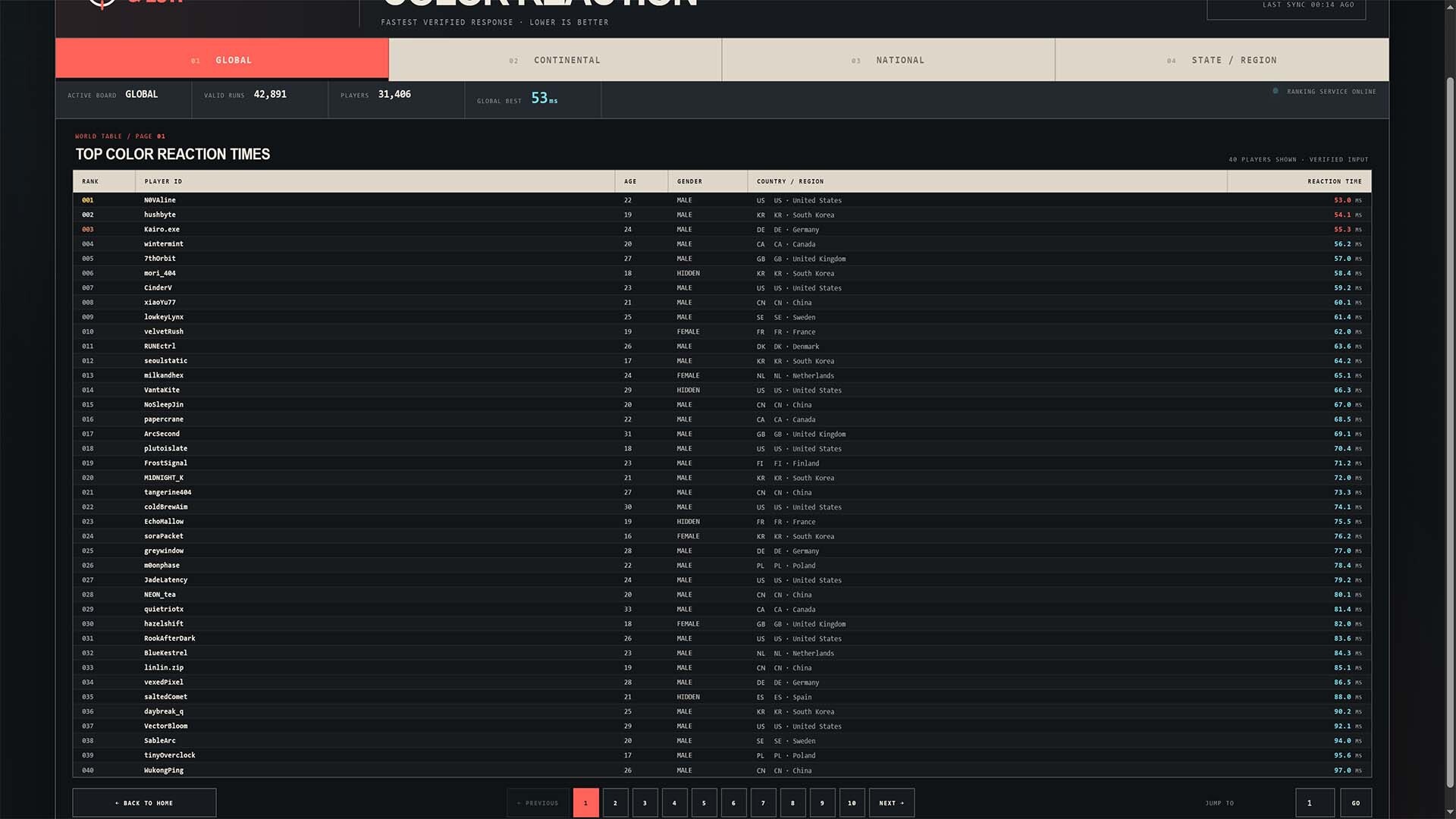 Gaming DNA & ESTI screenshot 2