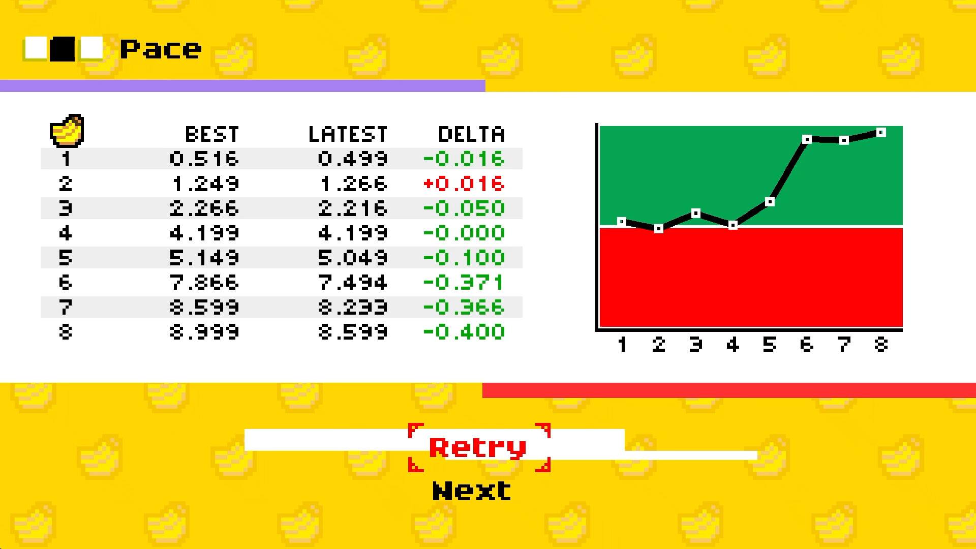 Neo Bananas screenshot 5