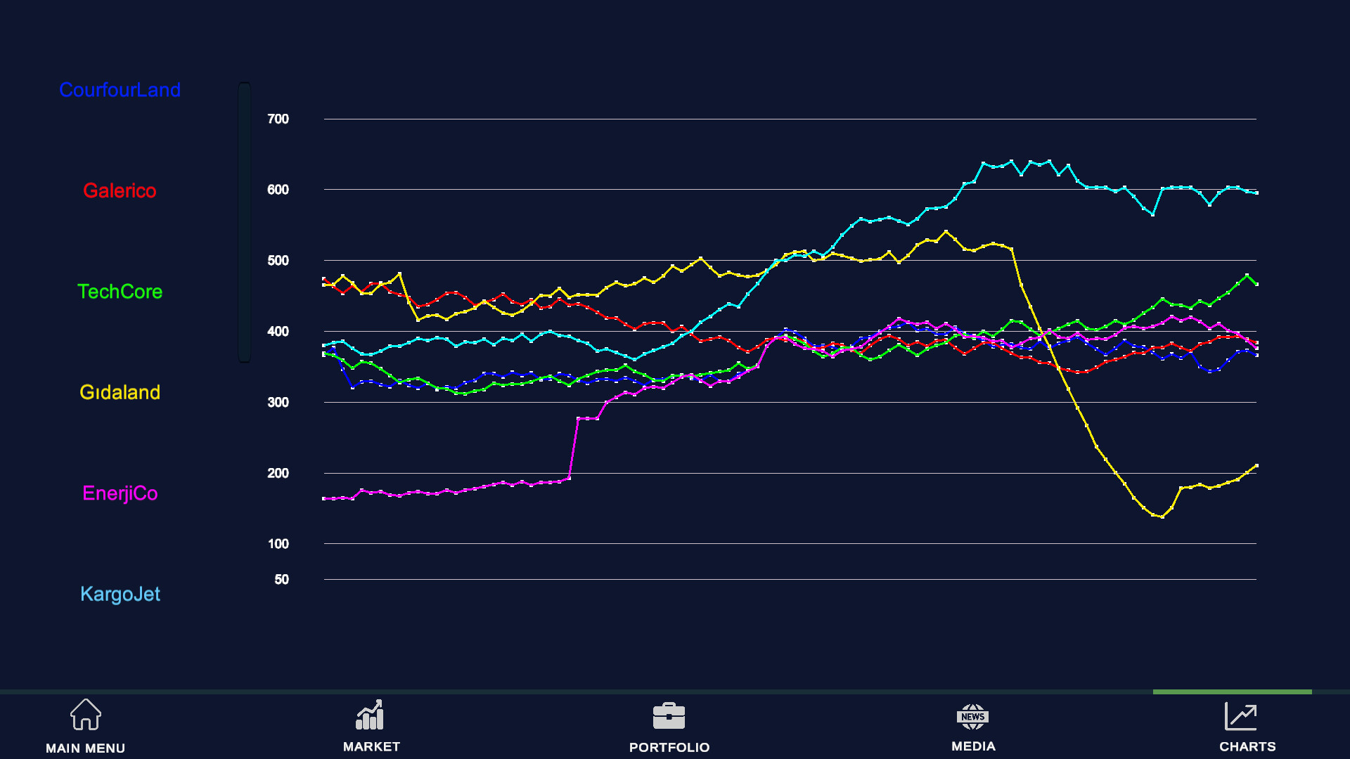 Stock Market Simulator screenshot 3