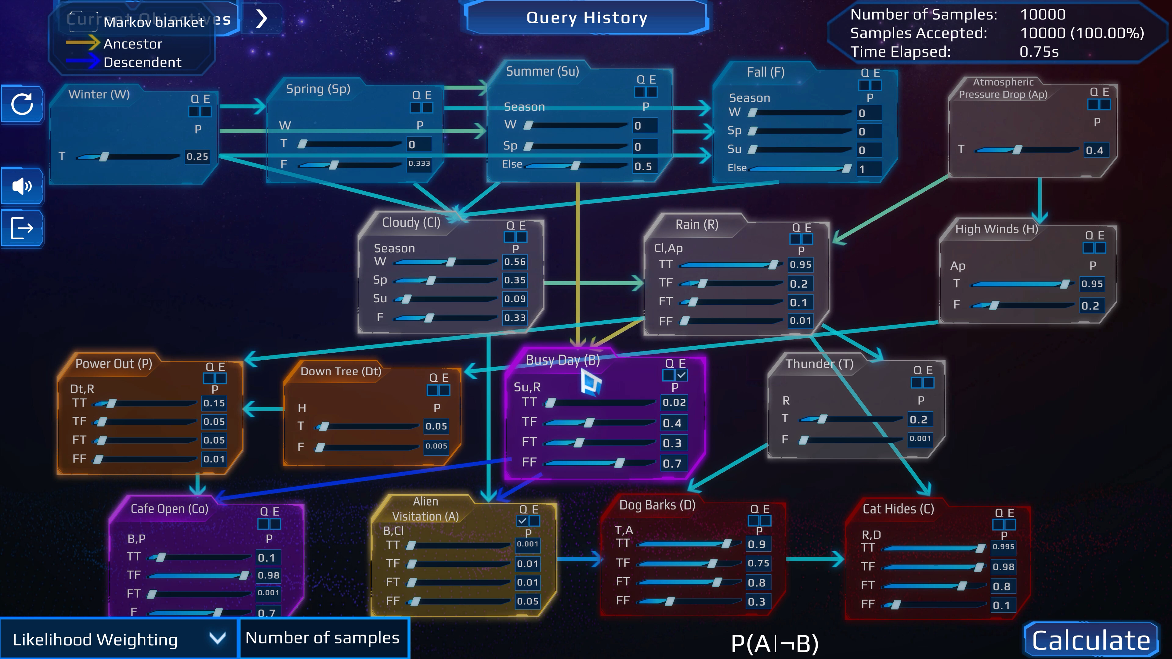 Celestial Anomalies: A Cosmic Exploration of Graphical Models Of Reasoning trailer