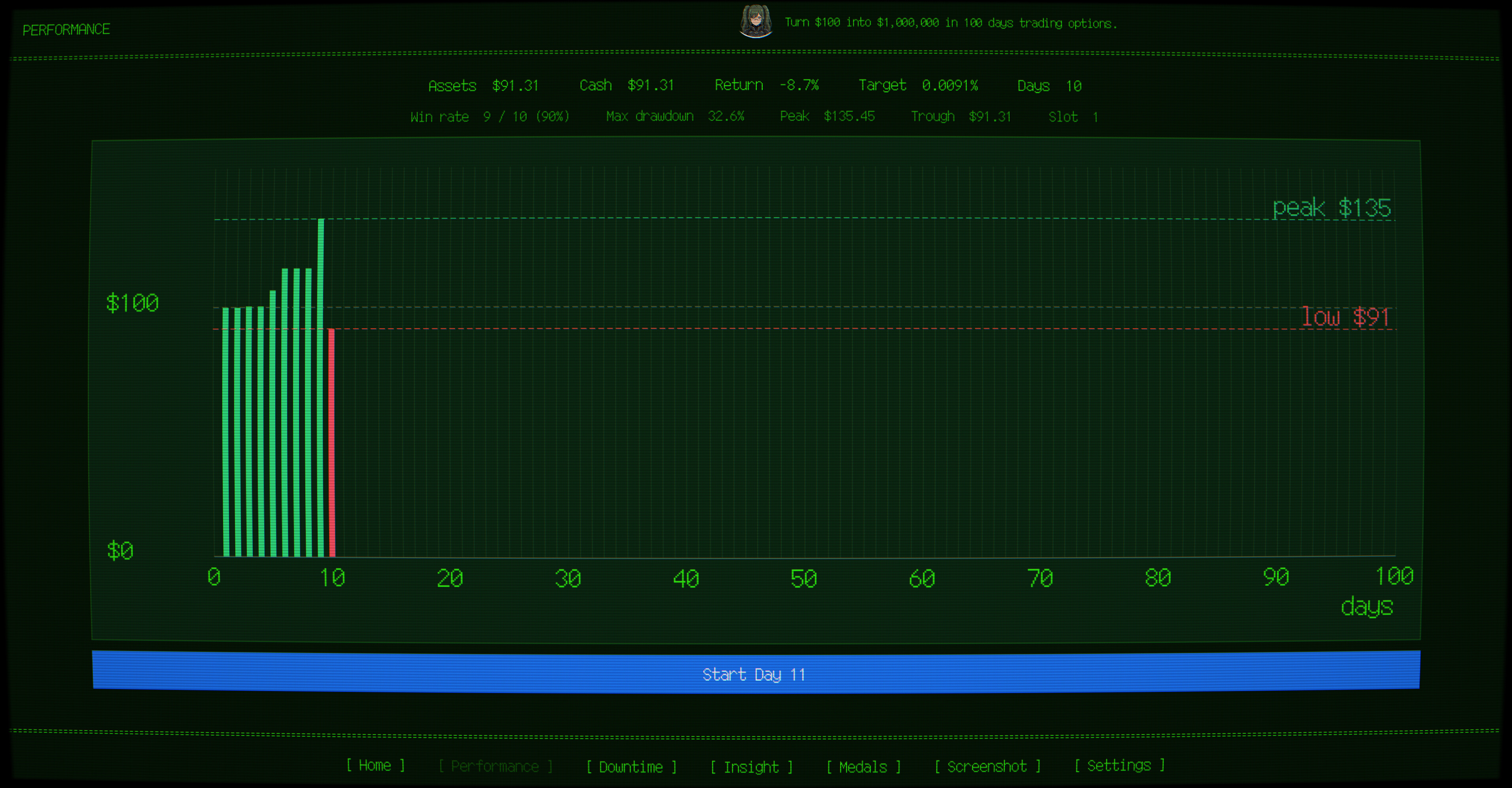 Underdog’s Comeback: 0DTE Options Game screenshot 5