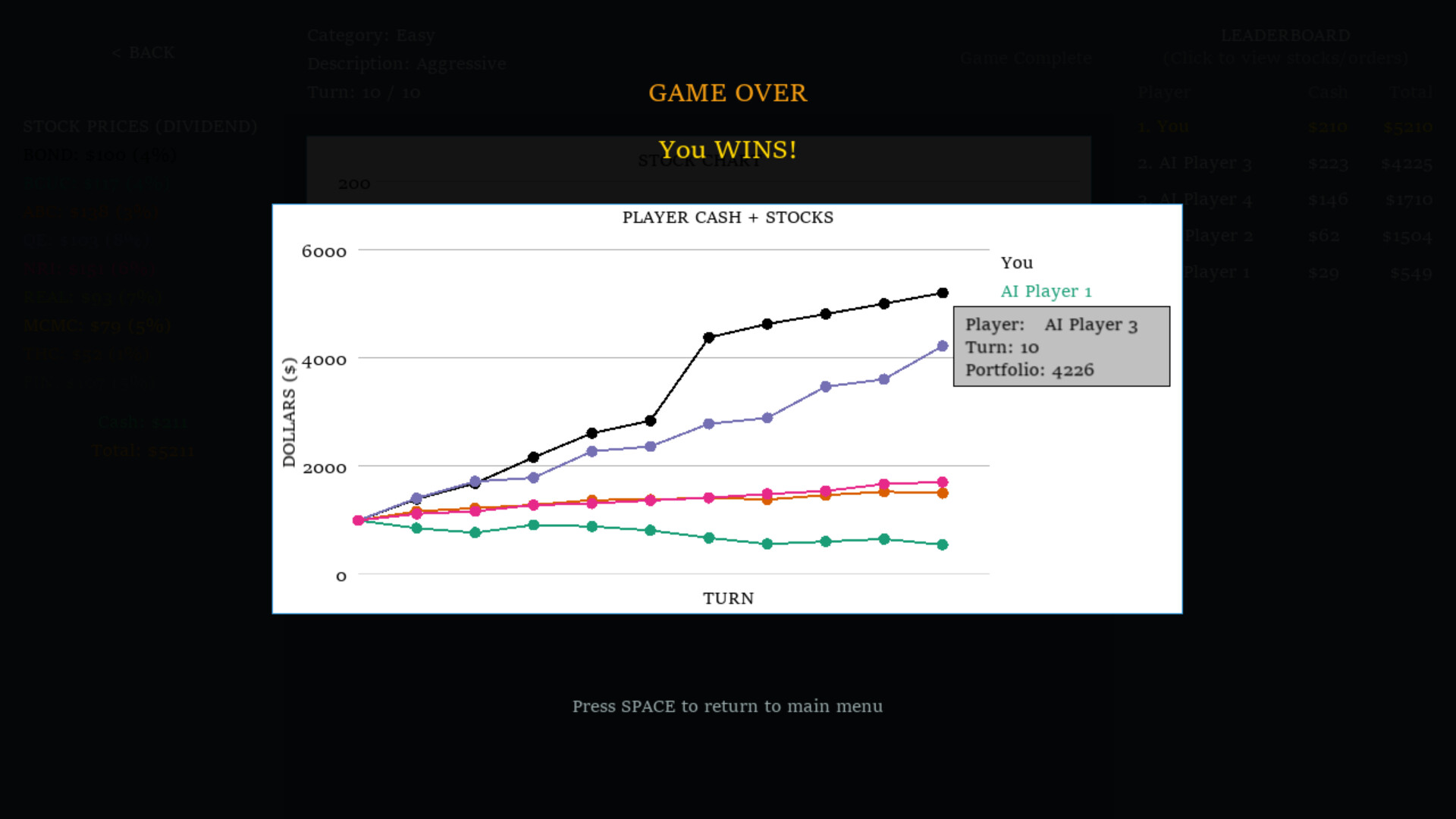 Line Go Up screenshot 2