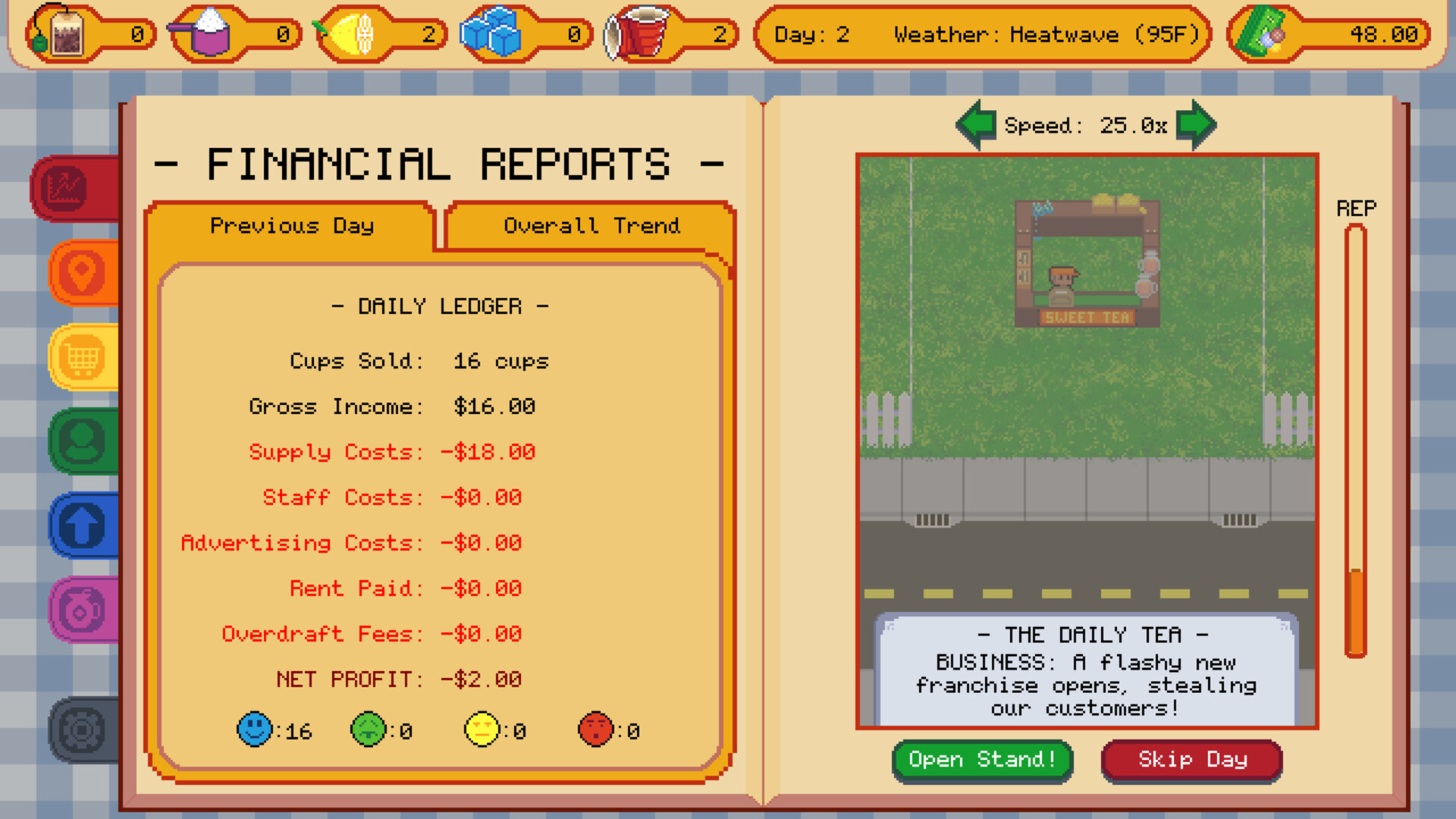 Sweet Tea Tycoon screenshot 4