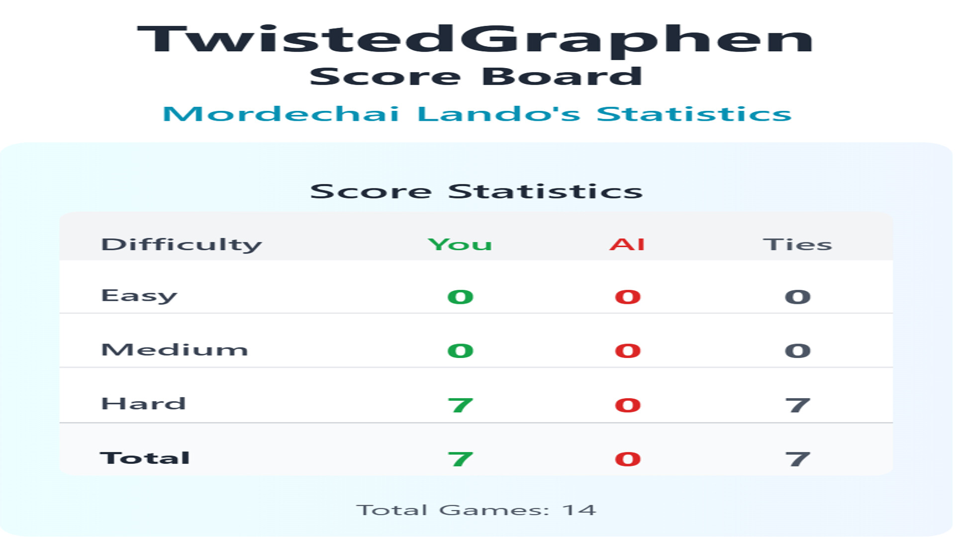 TwistedGraphen screenshot 4