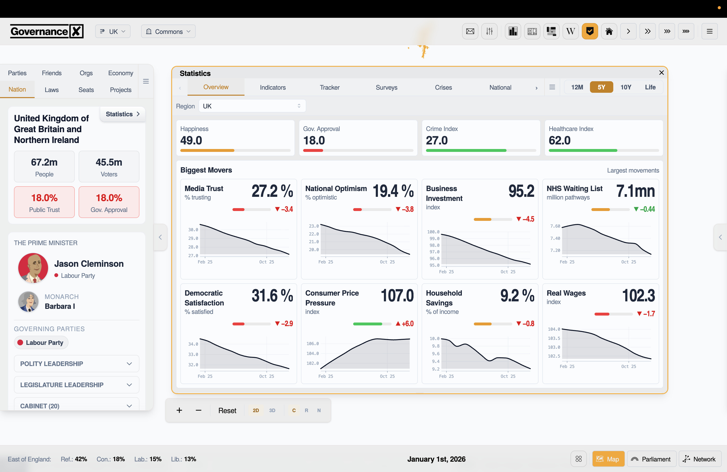 Governance screenshot 4