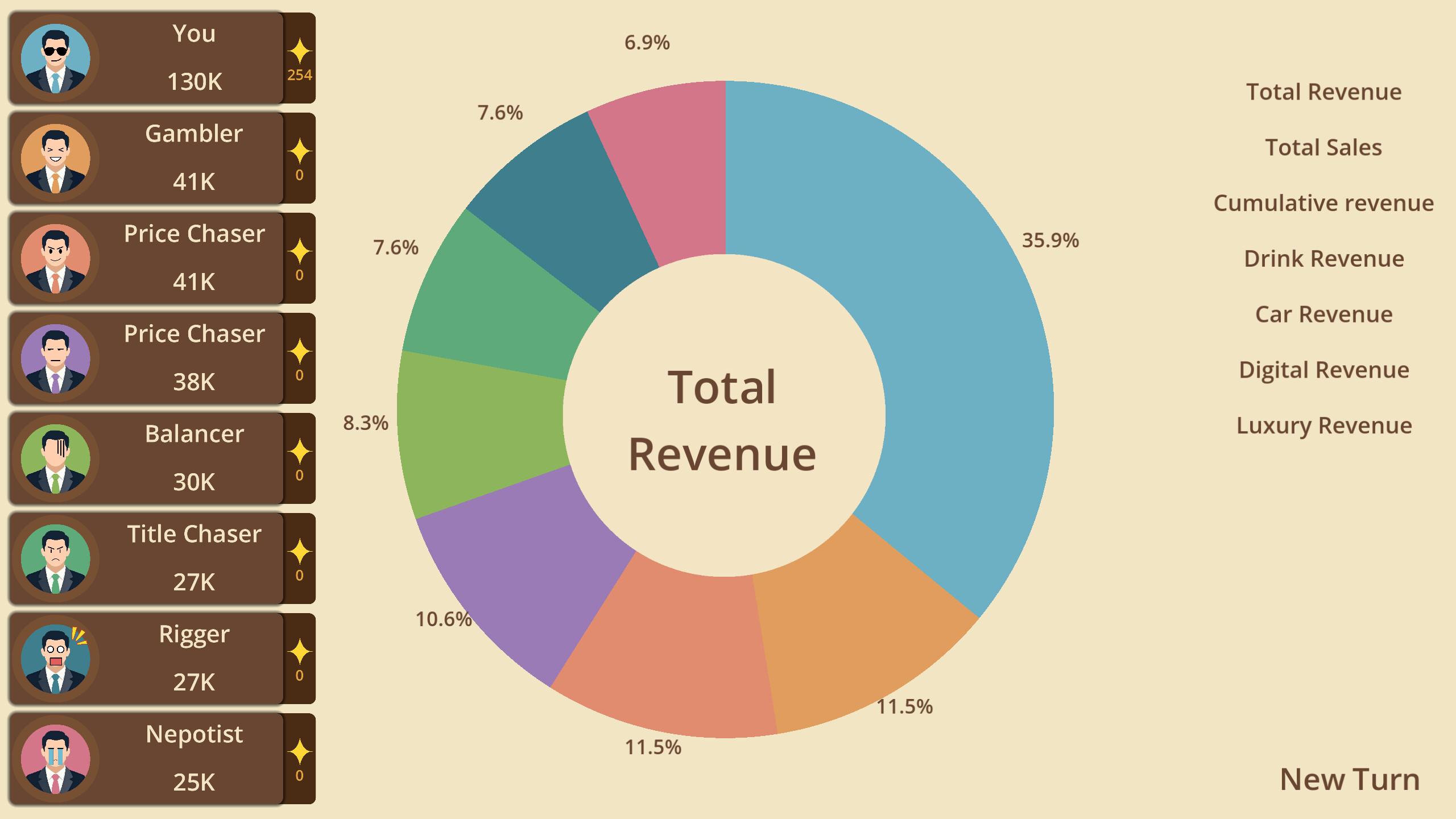 ROGUELIKE CARD GAME:BUSINESS EMPIRE screenshot 5