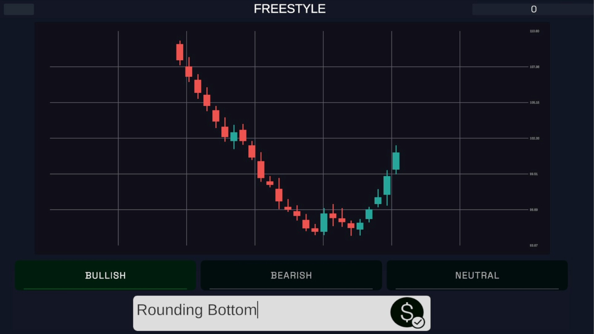 Technical Analysis: Chart Mastery screenshot 3