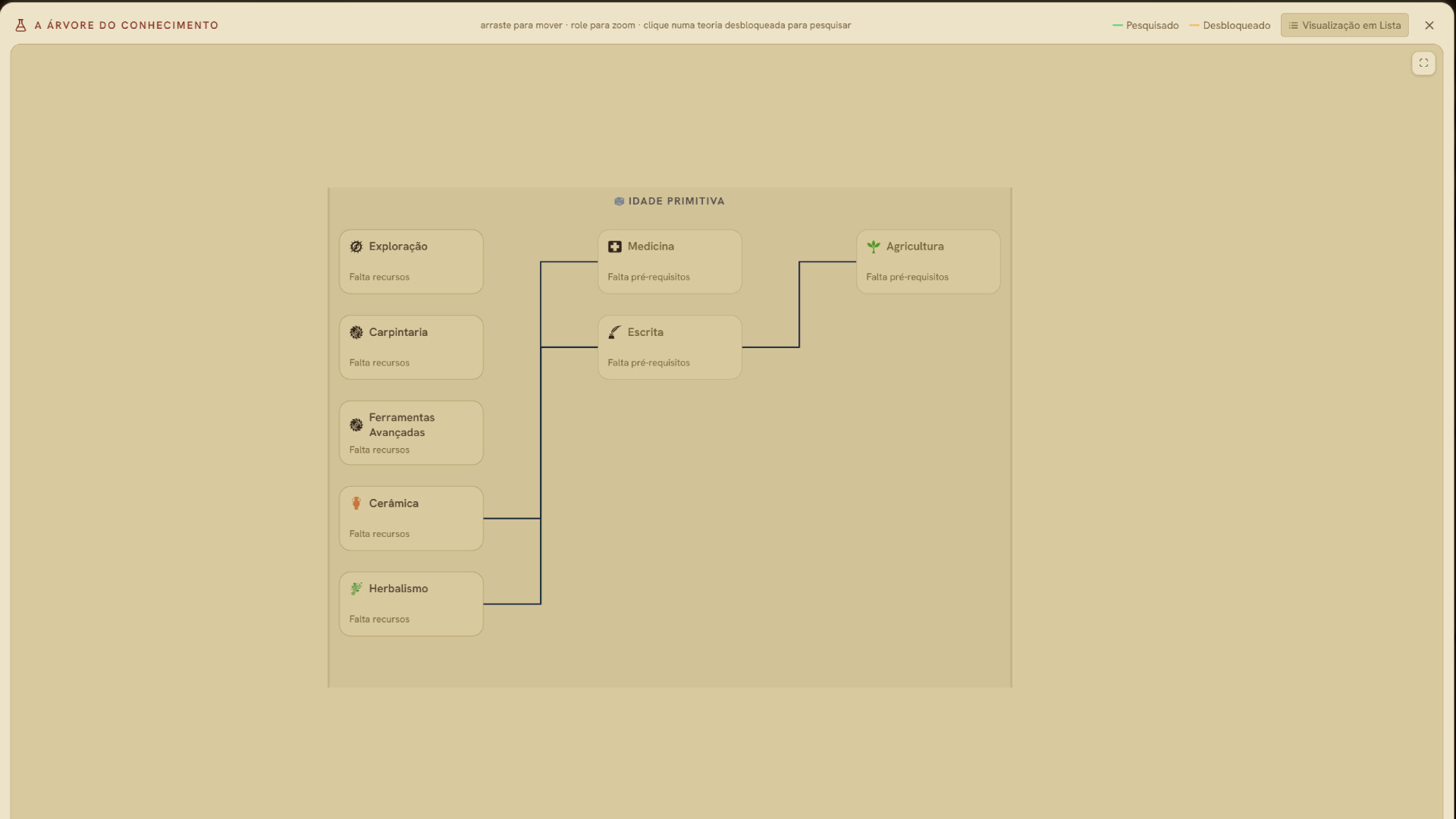 Civilization Idle screenshot 3