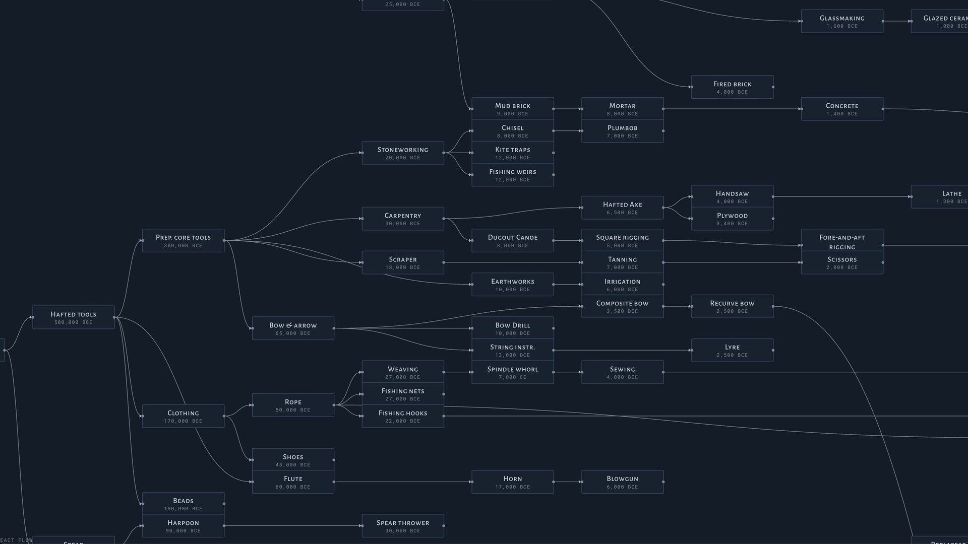 Worldwright screenshot 4