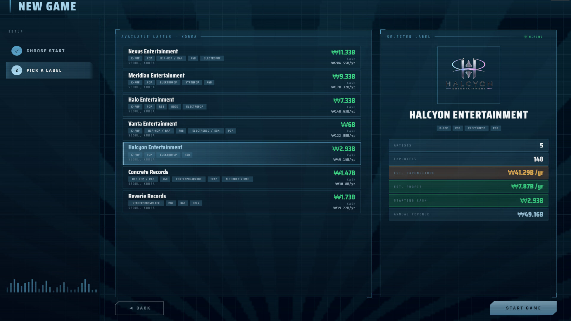 Recoup 'n' Roll: Music Industry Simulator screenshot 4