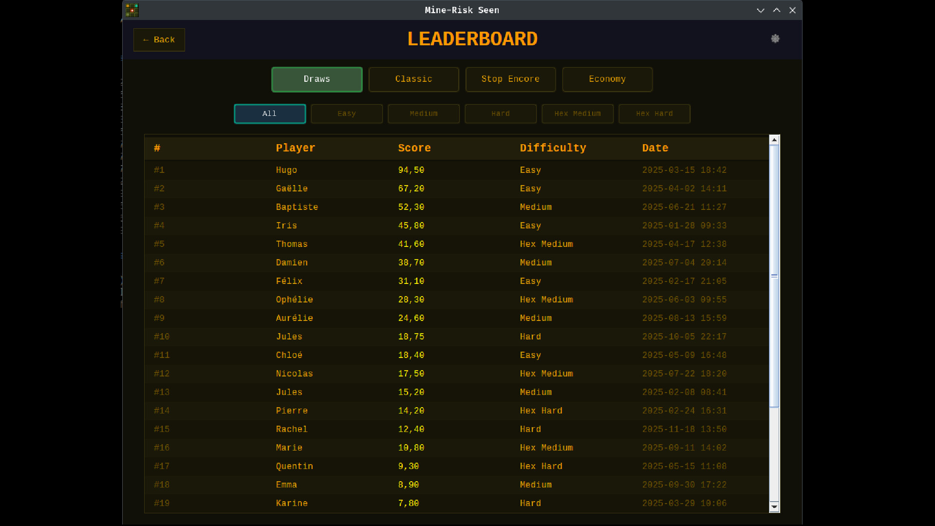 Sweeper Tale: How to Score Points for the Unseen Woman Without Triggering a Mine screenshot 3