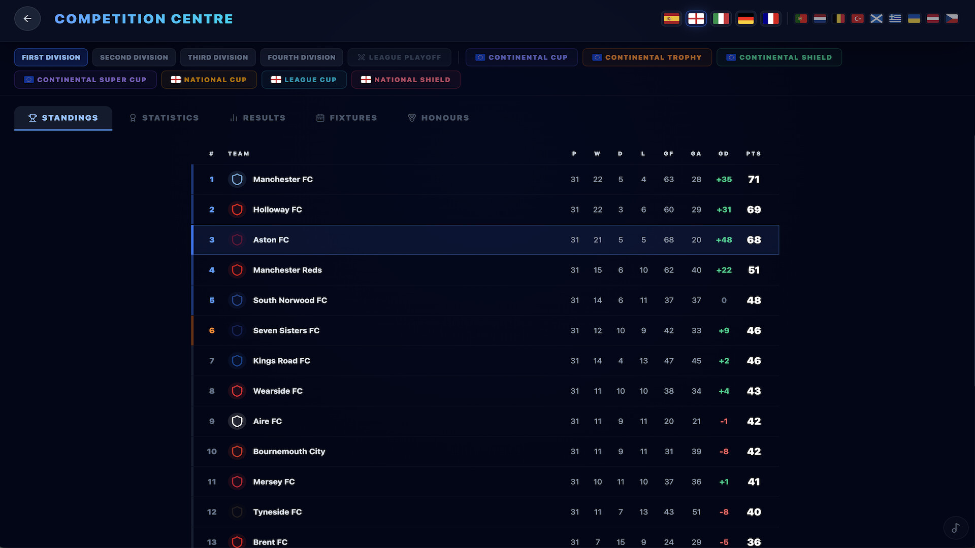 Total Club Manager screenshot 4