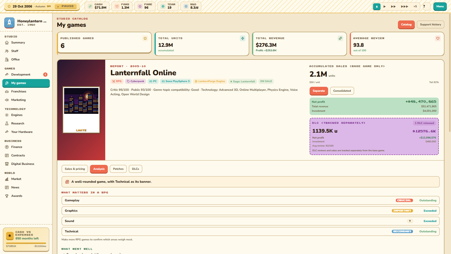 Game Dev Empire screenshot 5