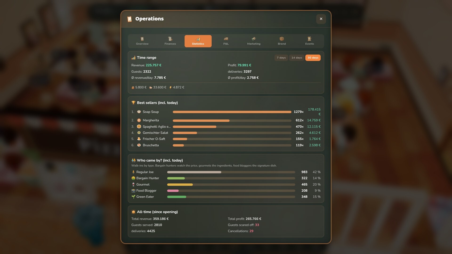 Soap Soup Tycoon screenshot 4