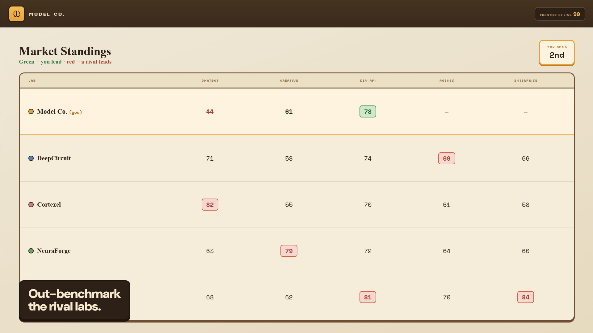 Model Co. trailer