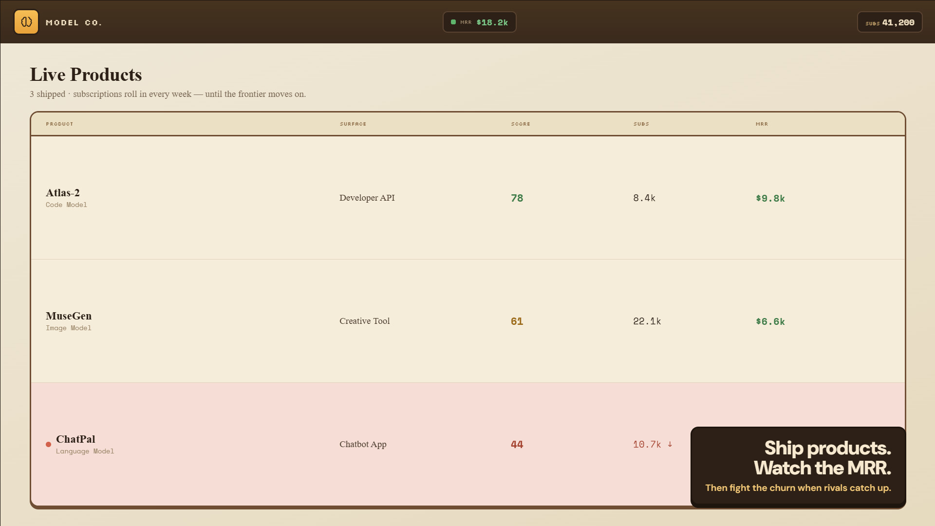 Model Co. screenshot 2