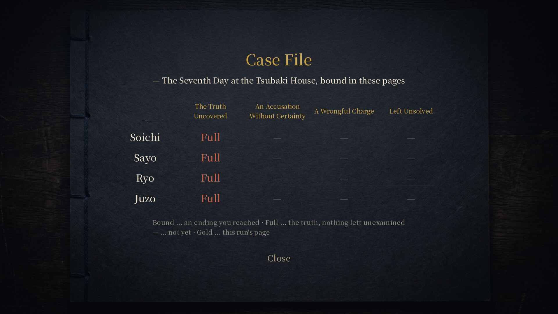 The Seventh Day at the Tsubaki House - Whoever You Accuse Is Guilty screenshot 5
