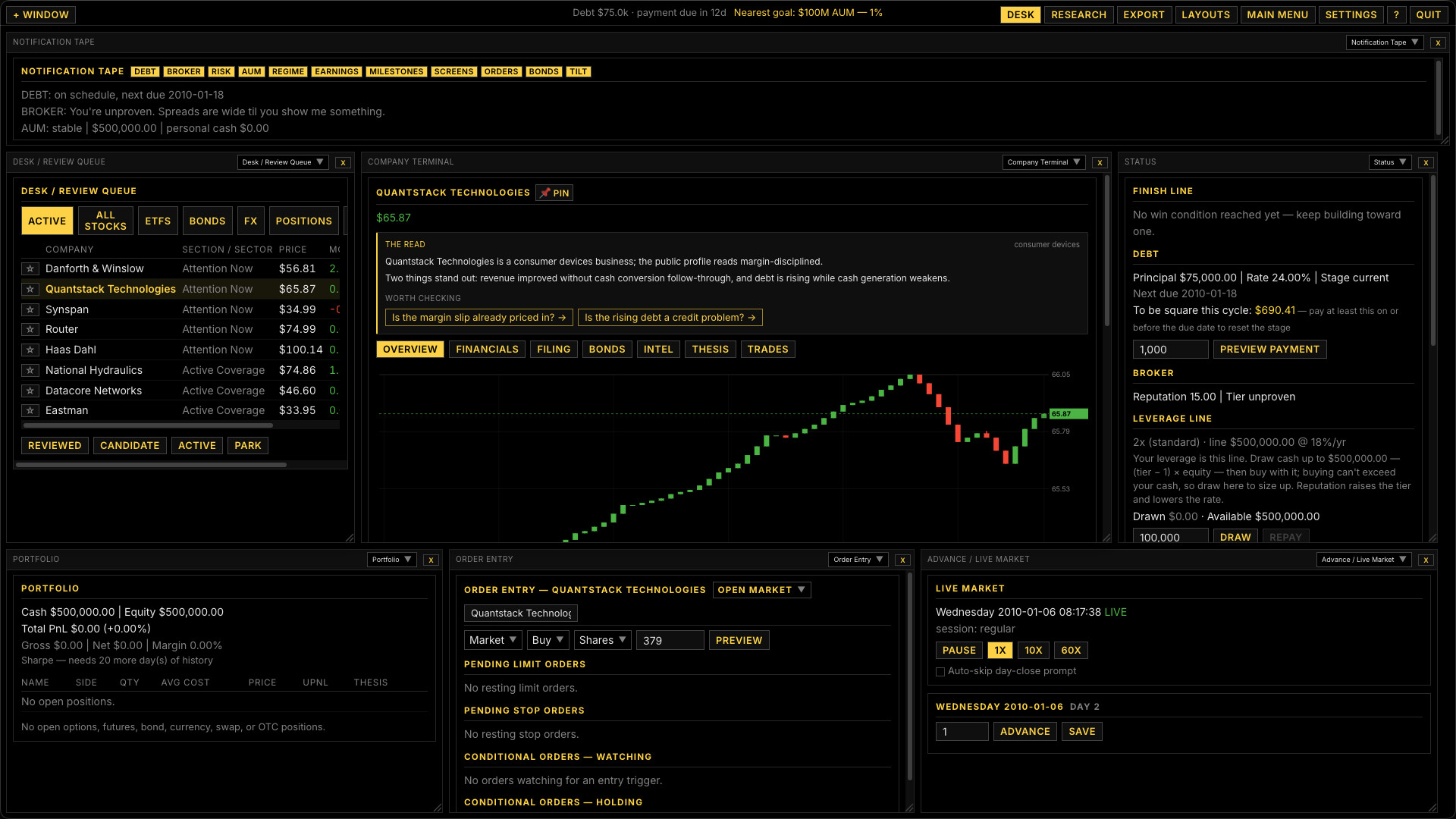 Volatility trailer