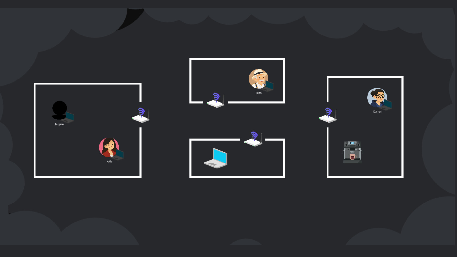 Ubernetz screenshot 2