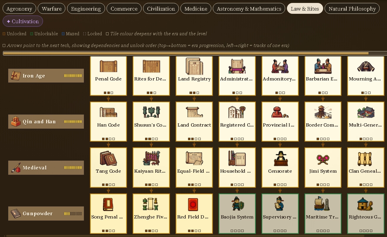 Choice of History screenshot 5