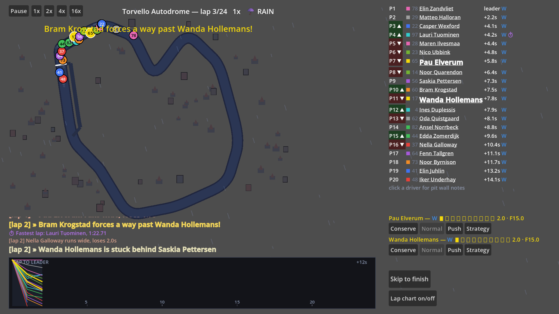 Backmarkers: A Racing Management Sim screenshot 2