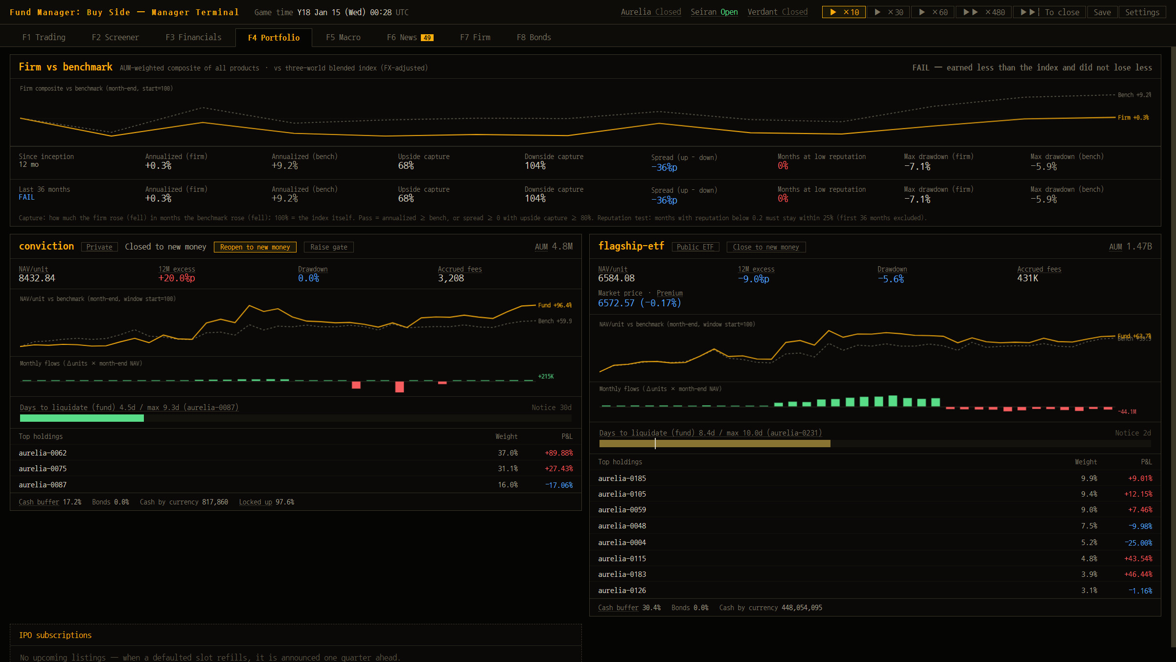 Fund Manager: Buy Side trailer