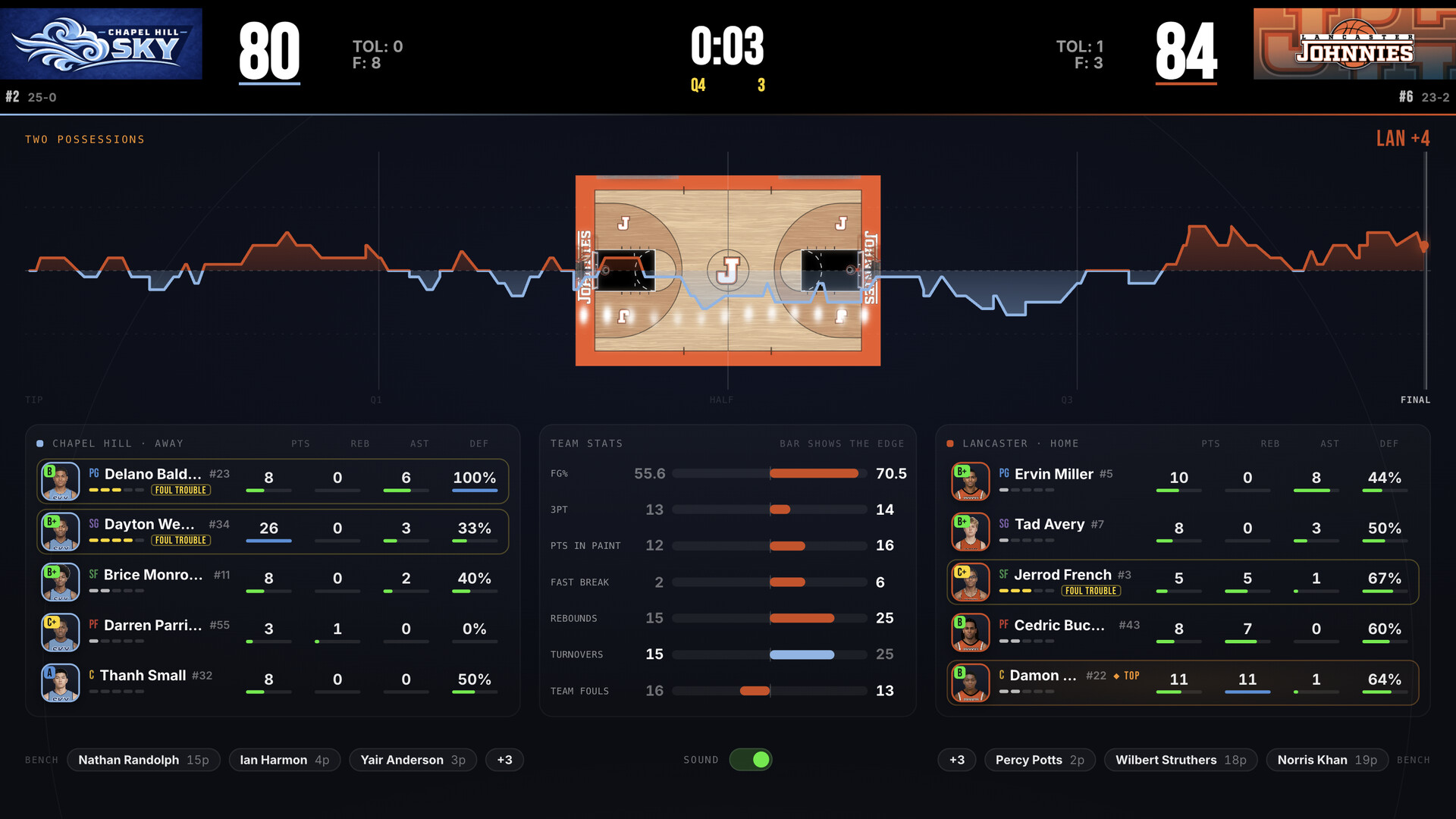Geeked-Out Basketball screenshot 2
