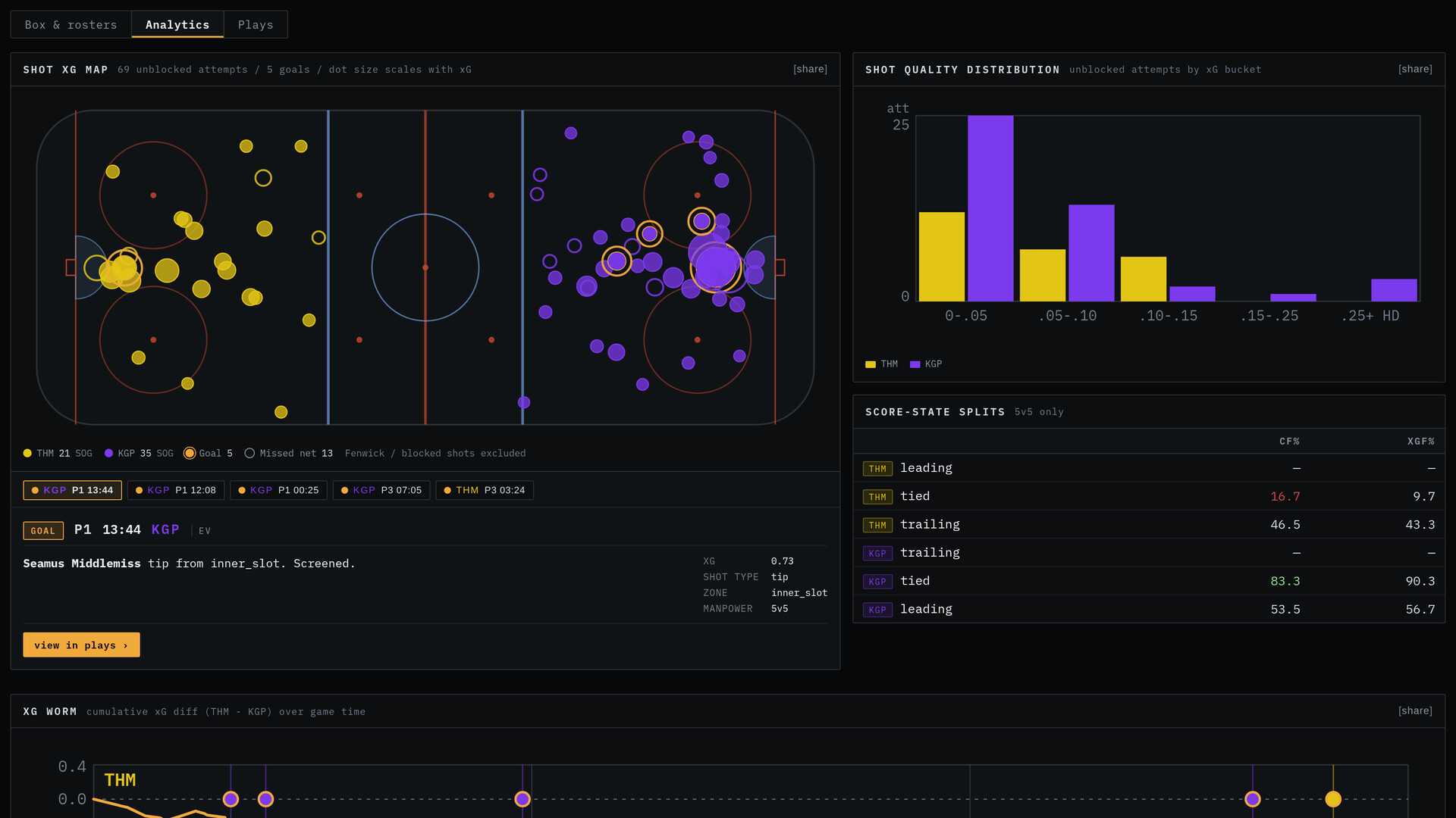 Sheets of Ice screenshot 1