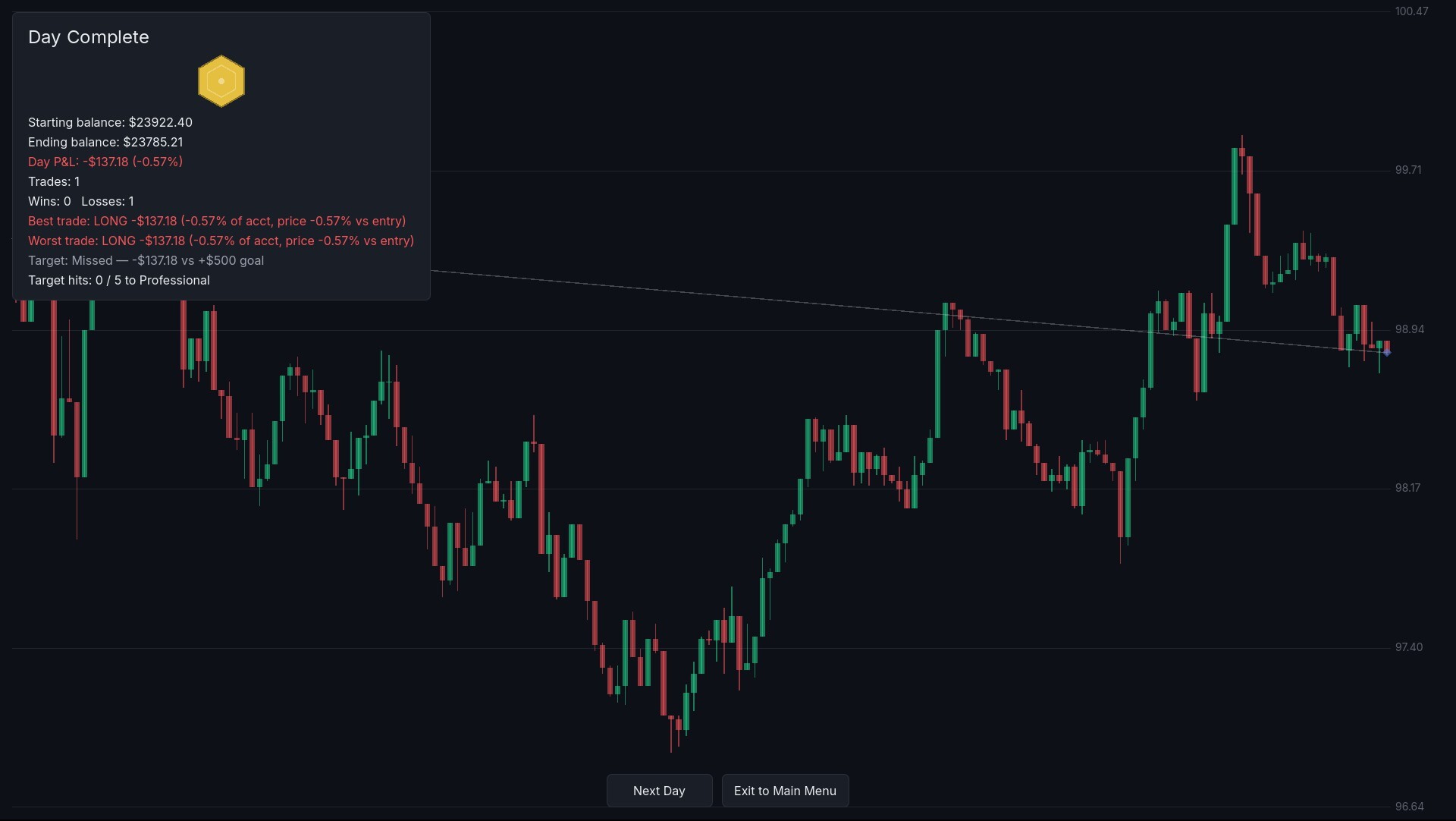 Intraday screenshot 4