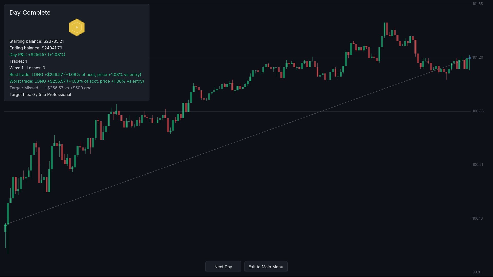 Intraday screenshot 5