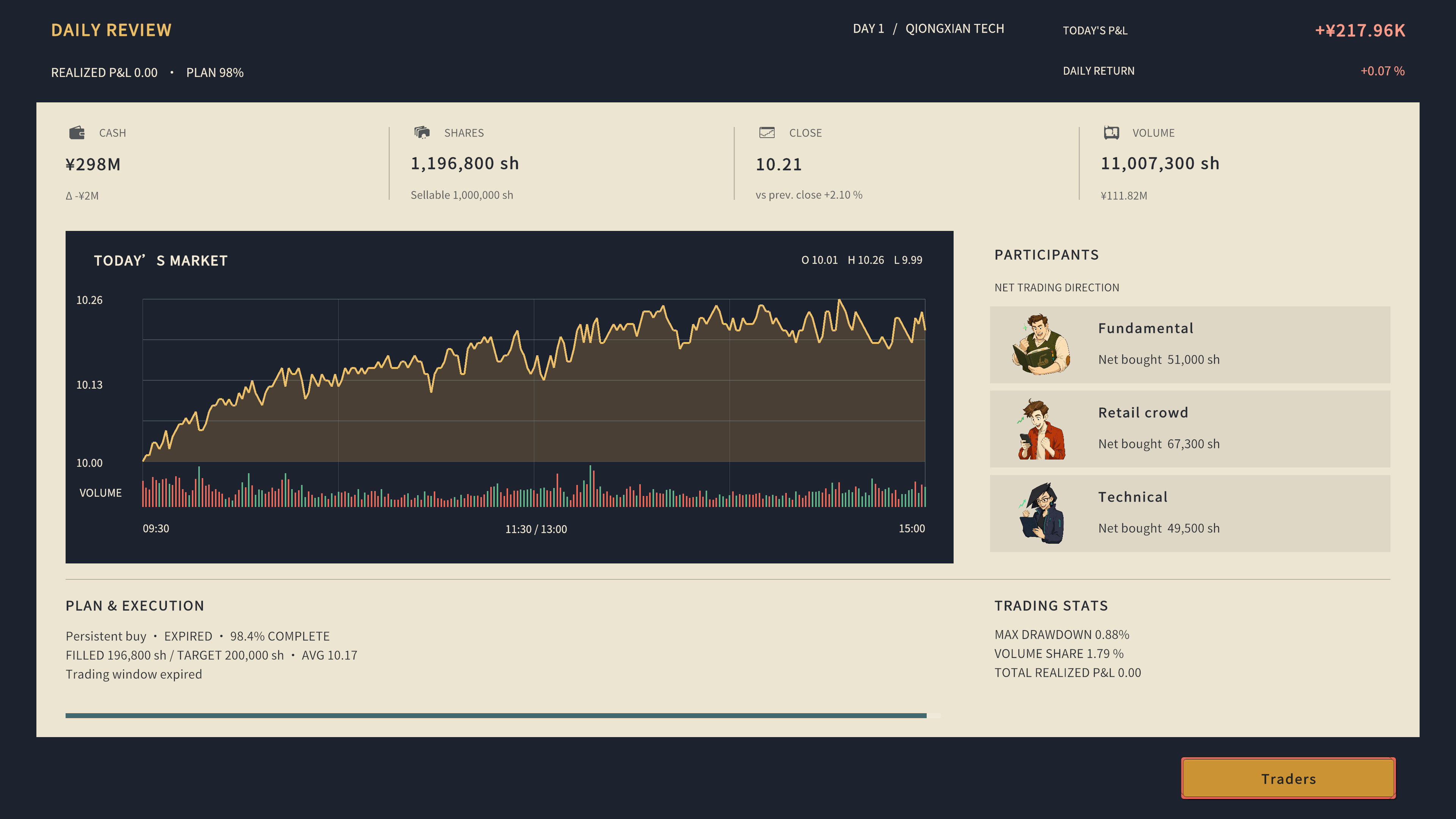 Stock Baron screenshot 4