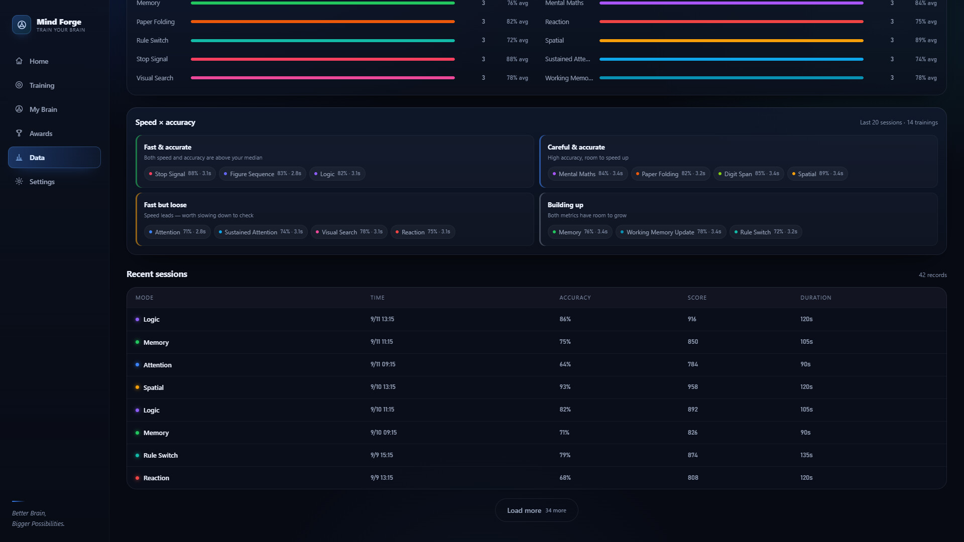 Mind Forge screenshot 1