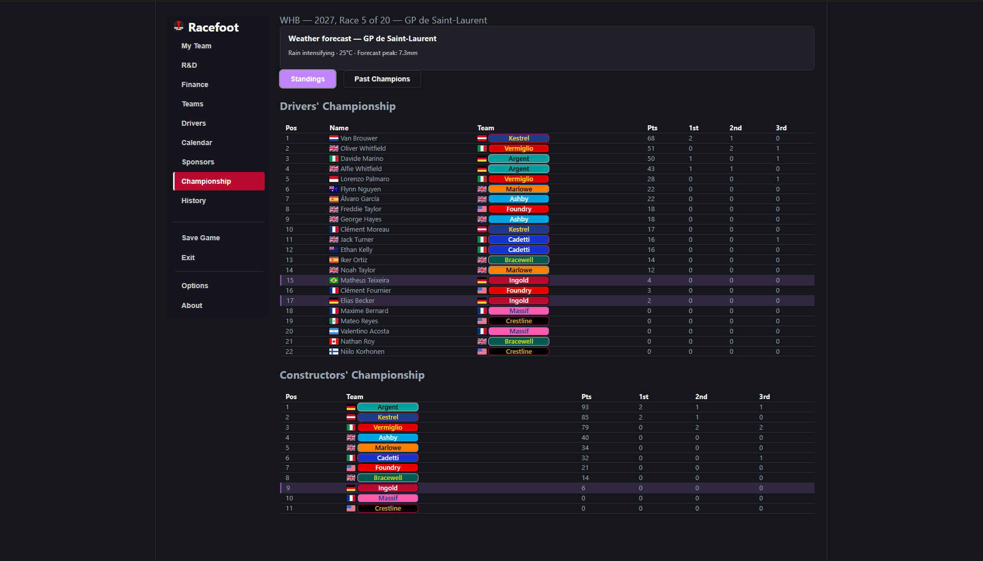 Racefoot Manager screenshot 3