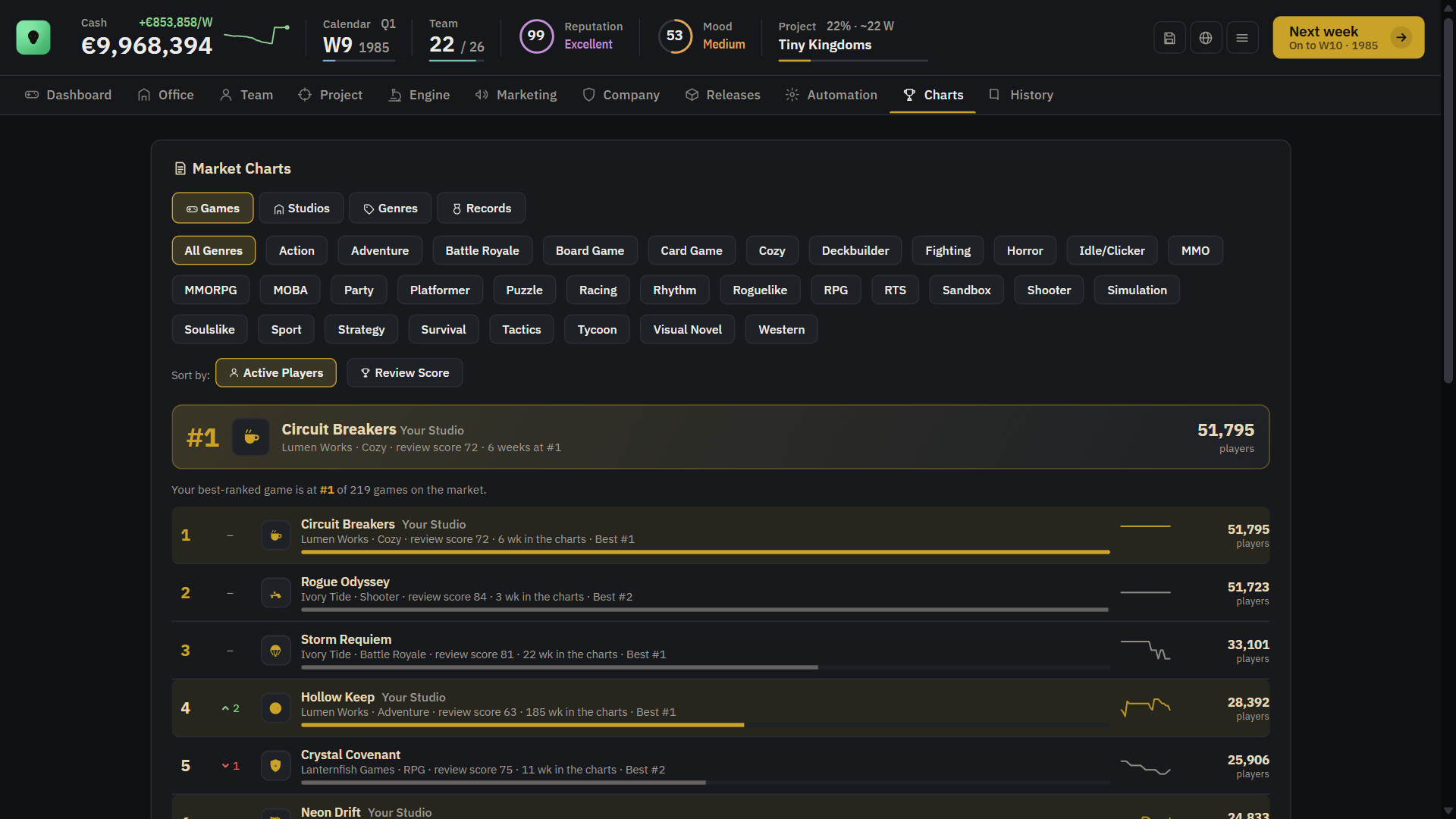Gold Master: A Game Company Tycoon  screenshot 5