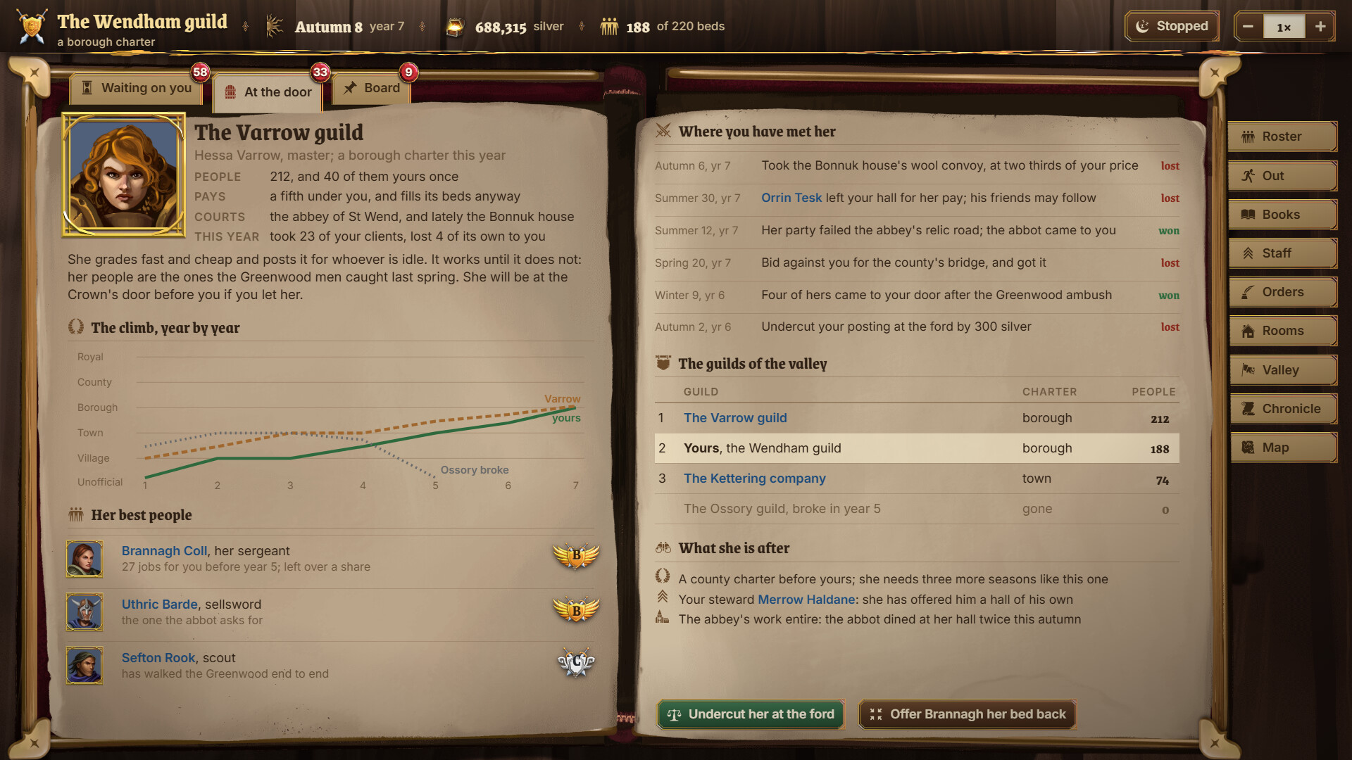 Fantasy Guild Manager screenshot 4