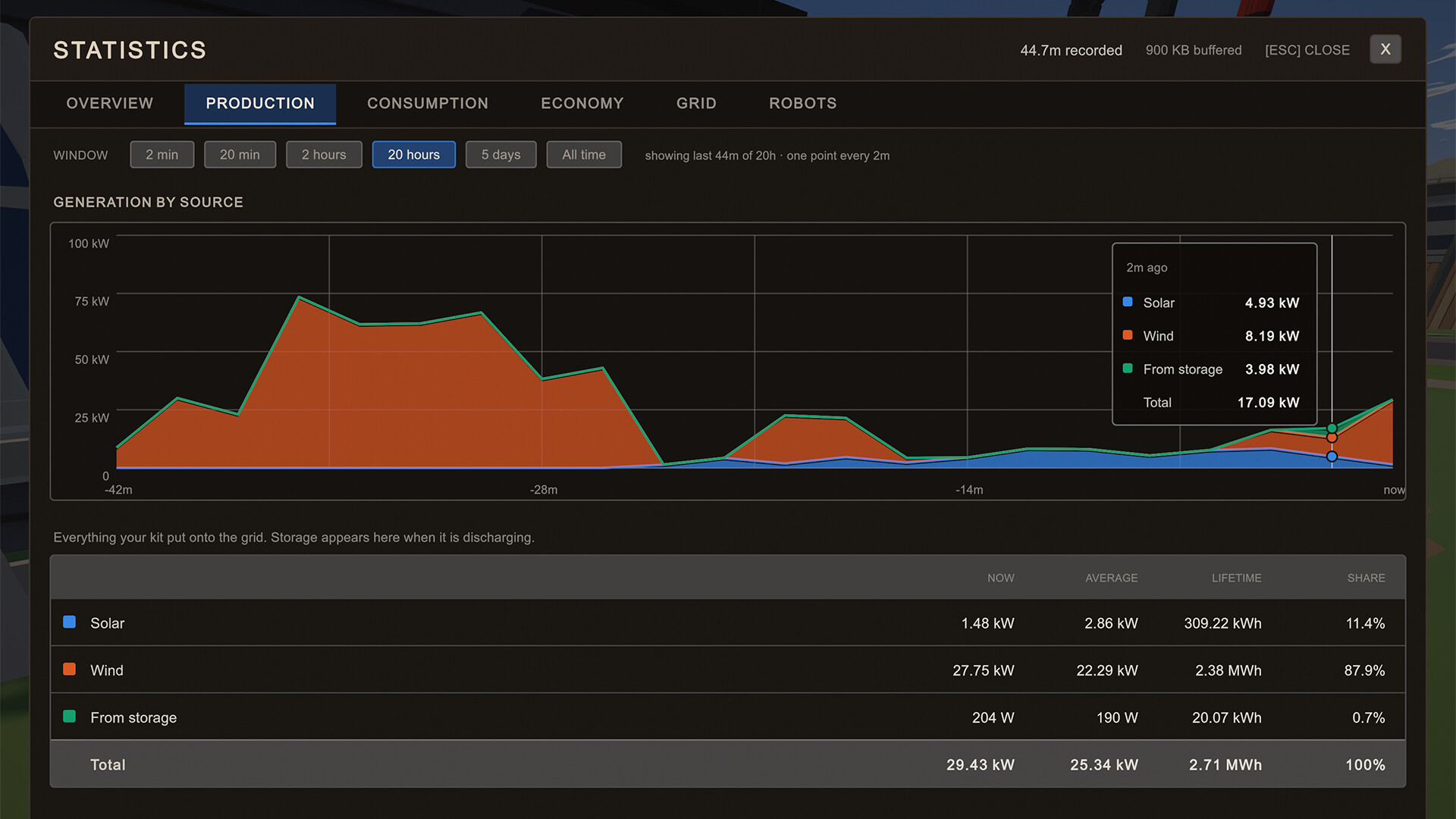 The Last Kilowatt screenshot 4